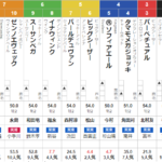 日曜小倉2R　2歳未勝利　予想