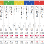 日曜中山３R　2歳未勝利　予想