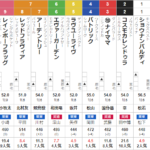 土曜中京11R　ケフェウスS　予想