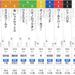 土曜中京4R　3歳上1勝クラス　予想