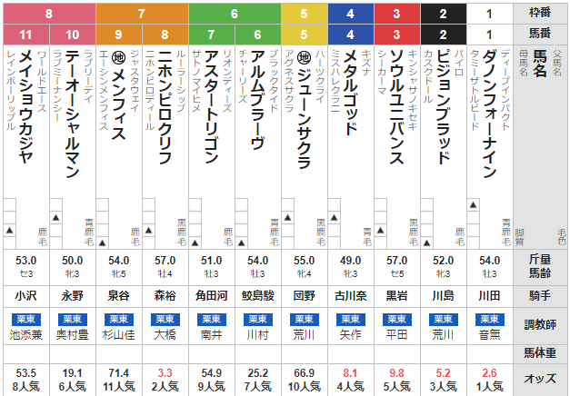 日曜中京6R 3歳上1勝クラス 予想