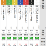 木曜門別12R イノセントカップ　予想