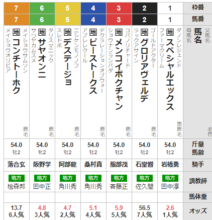 木曜門別12R イノセントカップ 予想