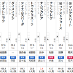 スプリンターズステークス 2022 出走馬全頭分析
