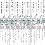 セントウルS 2022 出走馬全頭分析