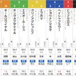 日曜中京３R　2歳未勝利　予想