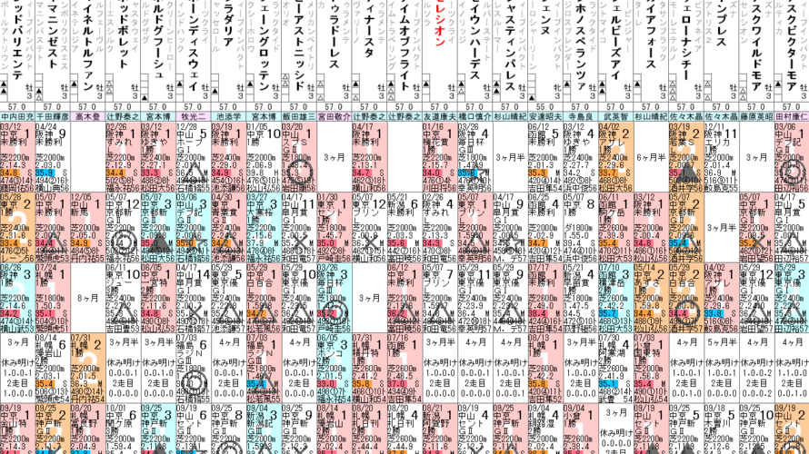 菊花賞 2022 展望動画まとめ