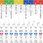 日曜新潟11R 信越ステークス　予想　～単勝複勝＆馬連12.5倍的中！～
