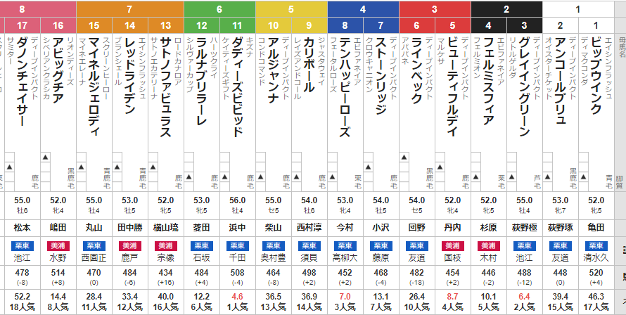 日曜新潟11R 信越ステークス 予想 ~単勝複勝&馬連12.5倍的中!~