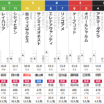 阪神11R　オパールS　予想