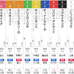 土曜東京11R　アルテミスS　予想