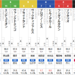 阪神11R　カシオペアS　予想