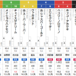 日曜　中山12R 外房ステークス　予想