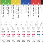 土曜新潟3R　2歳未勝利　予想