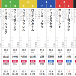 日曜東京５R　メイクデビュー東京　予想