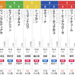日曜中山5R メイクデビュー中山　予想