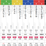 日曜新潟5R メイクデビュー新潟 予想
