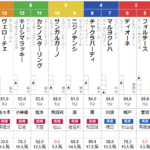 土曜新潟5R 2歳未勝利　予想　～単複ワイド馬連全部的中！～