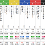 月曜盛岡12R マイルチャンピオンシップ南部杯　予想