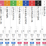 土曜東京11R　サウジアラビアロイヤルC　予想