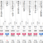 府中牝馬S 2022 出走馬全頭分析