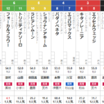 日曜東京４R　メイクデビュー東京　予想
