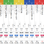 土曜東京11R　キャピタルS　予想