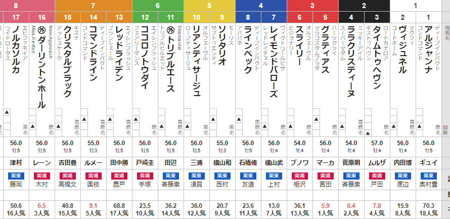 土曜東京11R キャピタルS 予想