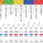 日曜東京11R 霜月S　予想　～3連複53.5倍的中！～