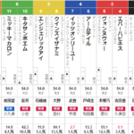 日曜東京2R 2歳未勝利　予想