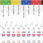 日曜東京4R　2歳未勝利　予想
