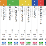 木曜盛岡10R　JBCレディスクラシック　予想
