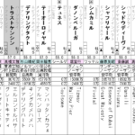 ジャパンカップ 2022 出走馬全頭分析