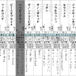 マイルチャンピオンシップ 2022 出走馬全頭分析