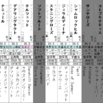 エリザベス女王杯 2022 出走馬全頭分析