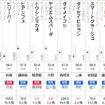 京阪杯 2022 出走馬全頭分析