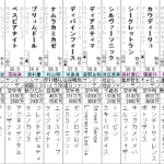 ステイヤーズS 2022 出走馬全頭分析