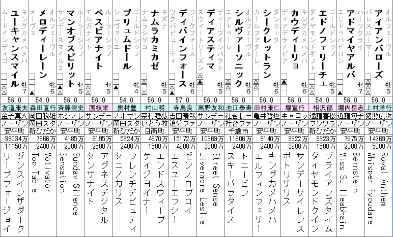 ステイヤーズS 2022 出走馬全頭分析