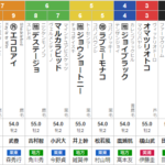 木曜園田７R　兵庫ジュニアグランプリ　予想