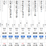 みやこS 2022 出走馬全頭分析