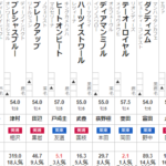 アルゼンチン共和国杯 2022 出走馬全頭分析