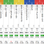 水曜川崎11R ロジータ記念 予想