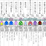 武蔵野S 2022 出走馬全頭分析