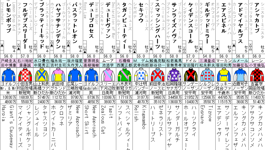武蔵野S 2022 出走馬全頭分析