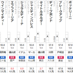 有馬記念 2022 出走馬全頭分析