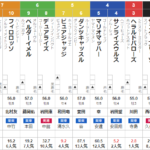 水曜阪神11R ベテルギウスS　予想