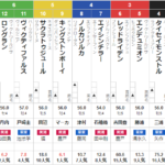 中山11R ディセンバーS 予想