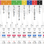 土曜中京11R 飛騨ステークス　予想