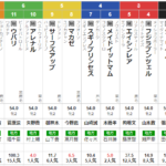 東京2歳優駿牝馬 2022 予想 ～本線単複的中～