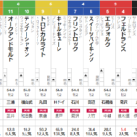土曜中山3R 2歳未勝利　予想